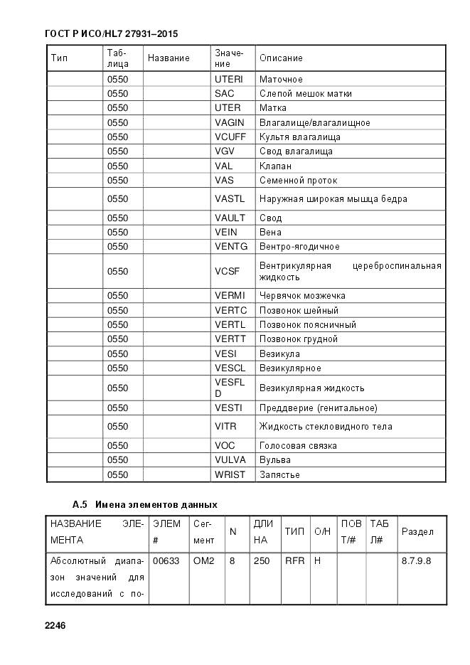 ГОСТ Р ИСО/HL 7 27931-2015, страница 2253